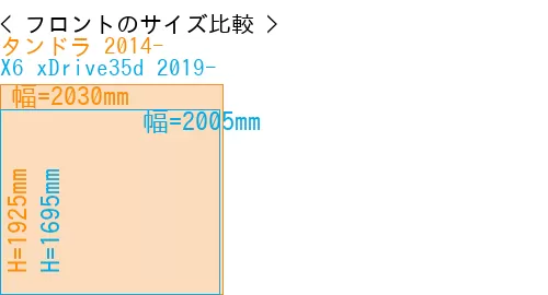 #タンドラ 2014- + X6 xDrive35d 2019-